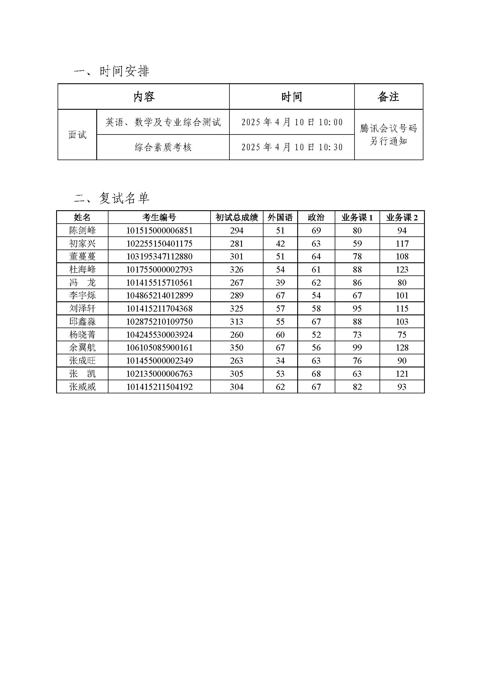 復試時間安排及復試名單20250410-13人.jpg